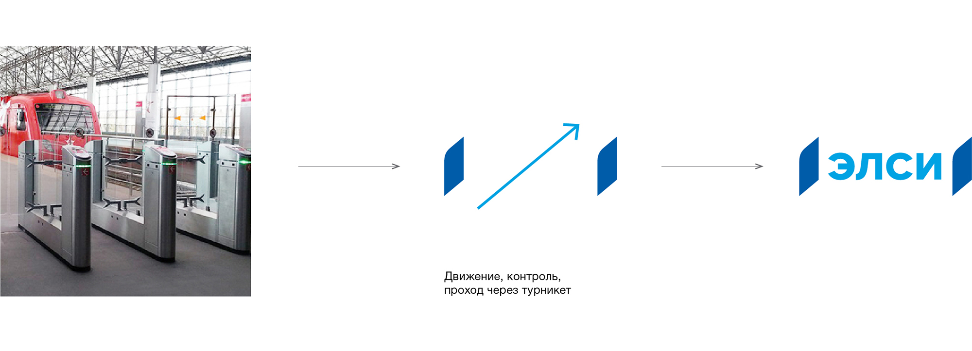 Дизайн логотипа и фирменный стиль ЭЛСИ (АО «Электронные системы») — автоматизированные системы контроля оплаты проезда городского и железнодорожного транспорта, разработало брендинговое агентство WeDESIGN | МыДИЗАЙН, агентство мыдизайн, wedesign, креативное агентство, дизайн студия, мы, https://мыдизайн.рф, https://wedesign.top, https://wedesigngroup.ru, info@wedesigngroup.ru, +7 (812) 924-59-96