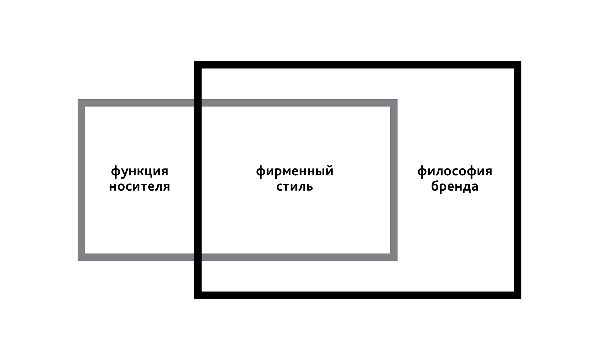 Графическая идея фирменного стиля — основа развития фирменного стиля бренда, фирменный стиль с идеей. Брендинговое агентство WeDESIGN | МыДИЗАЙН, креативный директор Антон Жданов, агентство мыдизайн, wedesign, креативное агентство, дизайн студия, мы, https://мыдизайн.рф, https://wedesign.top, https://wedesigngroup.ru, info@wedesigngroup.ru, +7 (812) 924-59-96